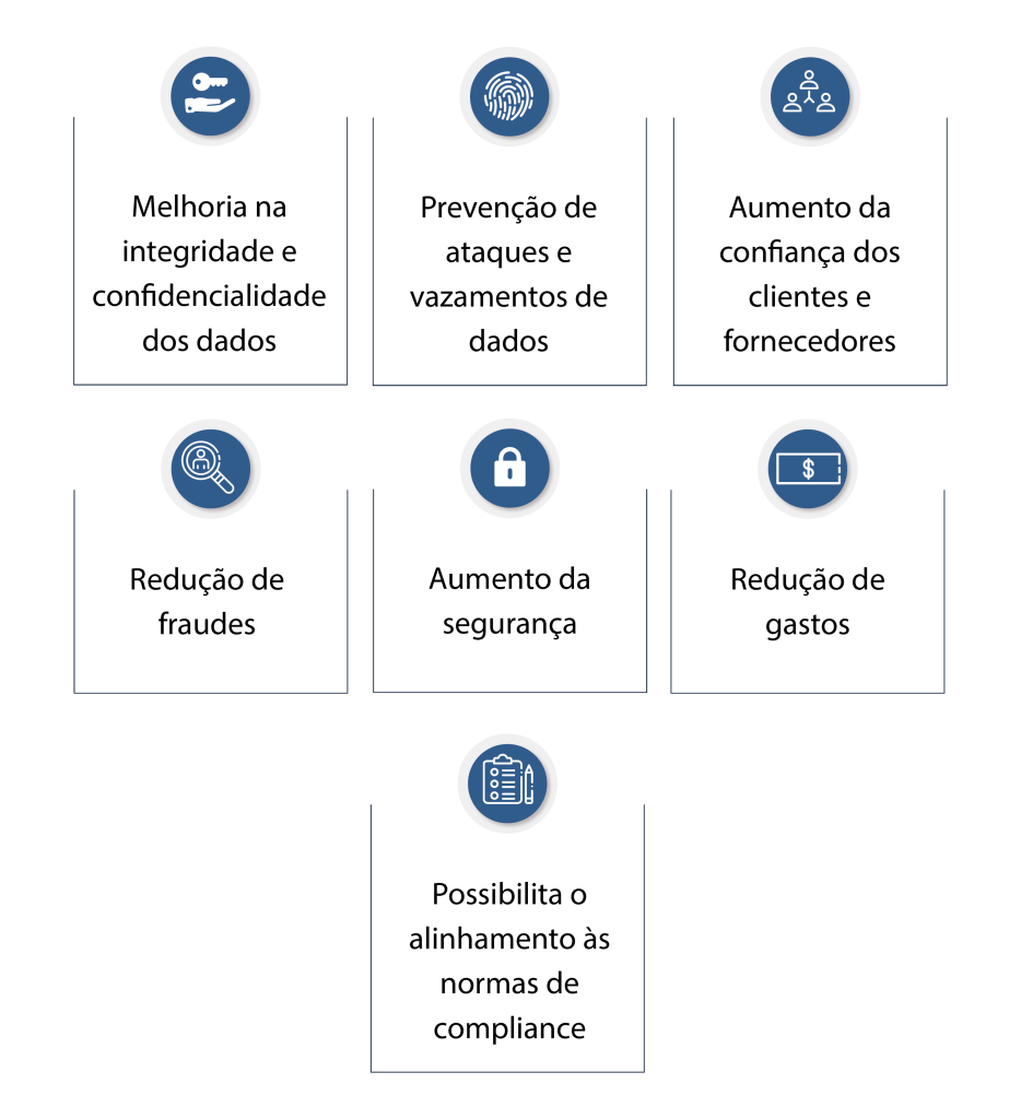 Benefícios da análise de vulnerabilidades - SdRedes